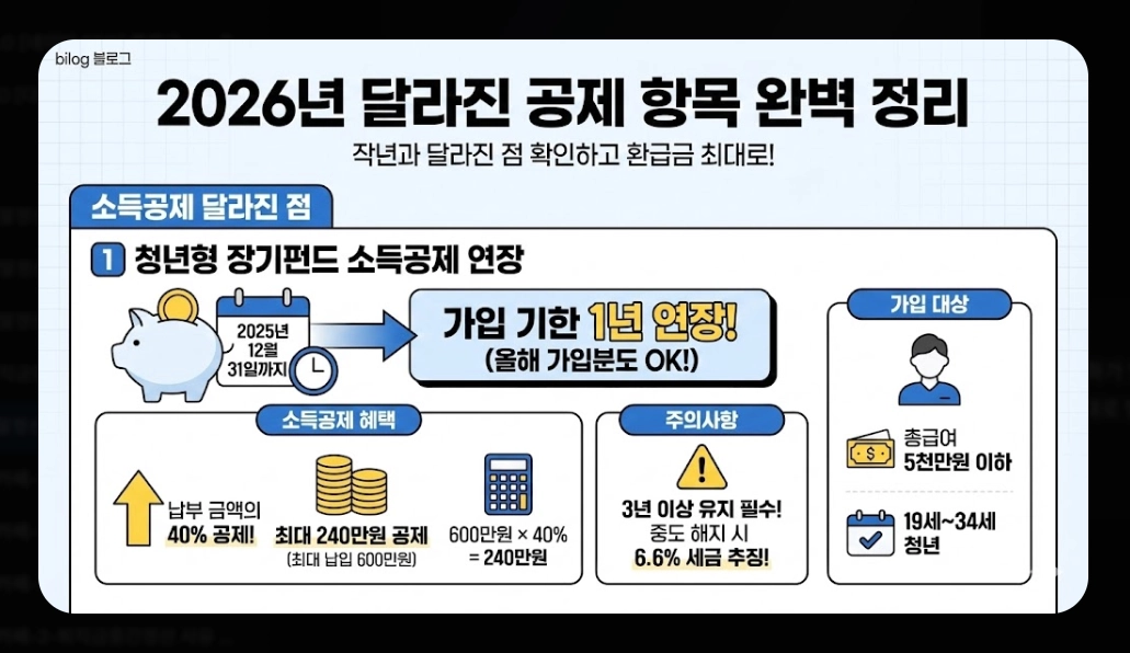연말정산 혼자하는법 2026 완벽가이드 최대 환급 받는 5단계