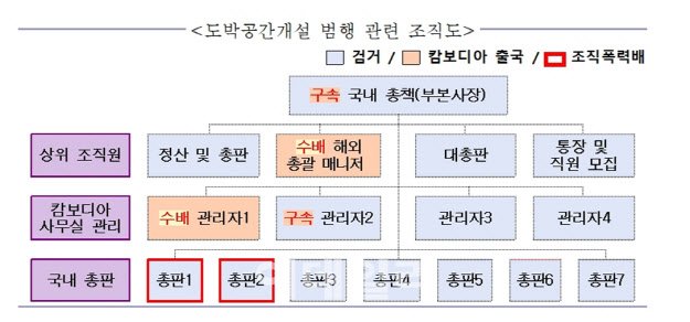 범죄조직 MT5 '롤스로이스남'과 '람보르기니남'의 자금출처가 밝혀졌다.