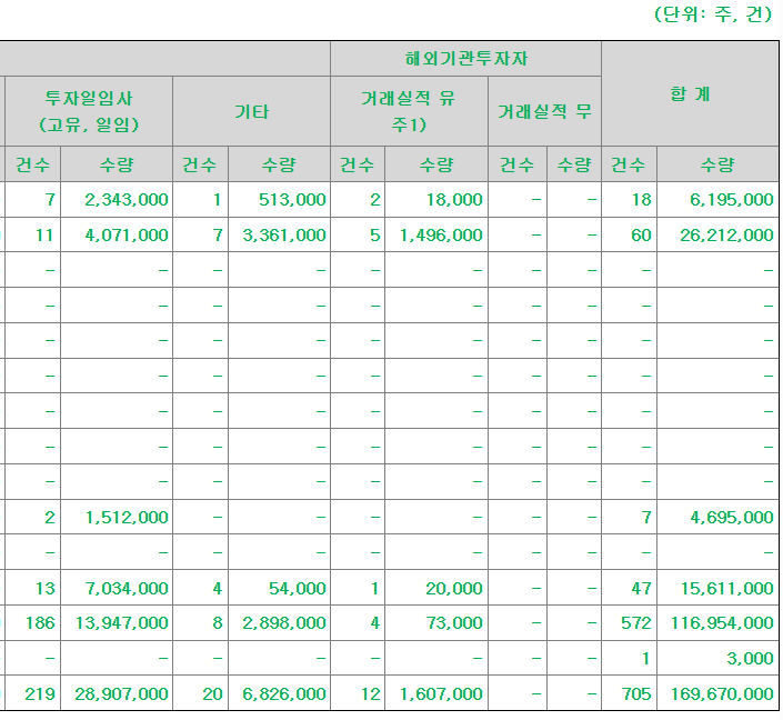 동국생명과학 공모주 수요예측결과 상장일