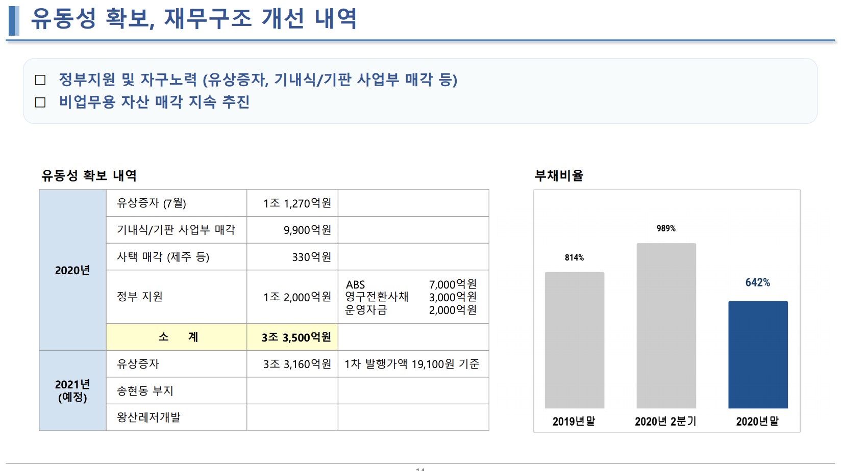대한항공-사업부-매각