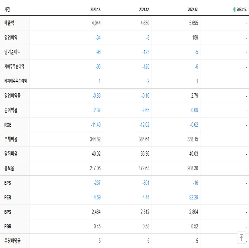 태양금속 재무제표