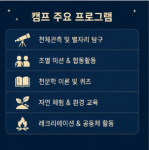여름방학 추천 체험활동으로 인기