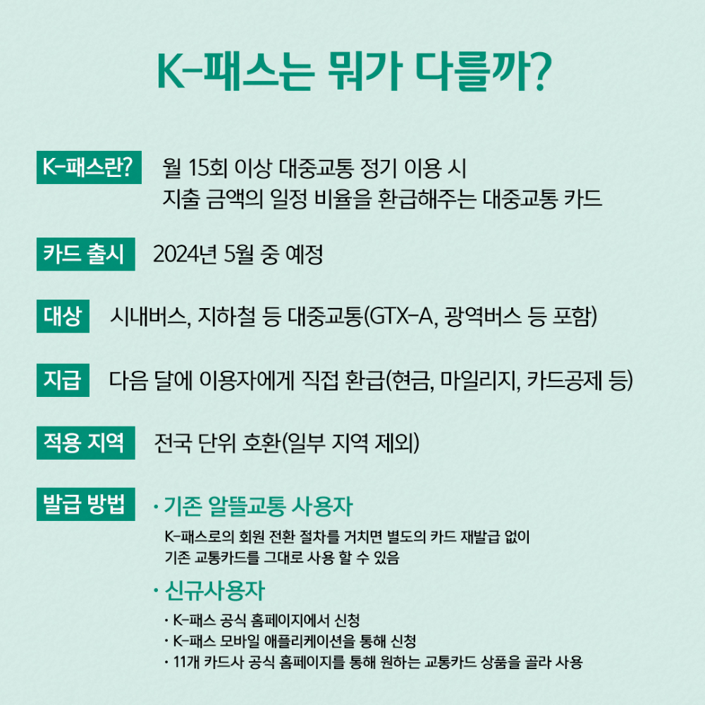 알뜰교통카드, K패스와 차이