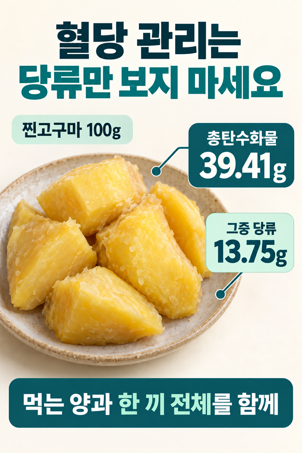 찐고구마 100g의 총탄수화물39.41g과 그중 당류13.75g을 같은 접시에 연결. 당류는 총탄수화물에 포함되며 두 값을 더하지 않습니다.