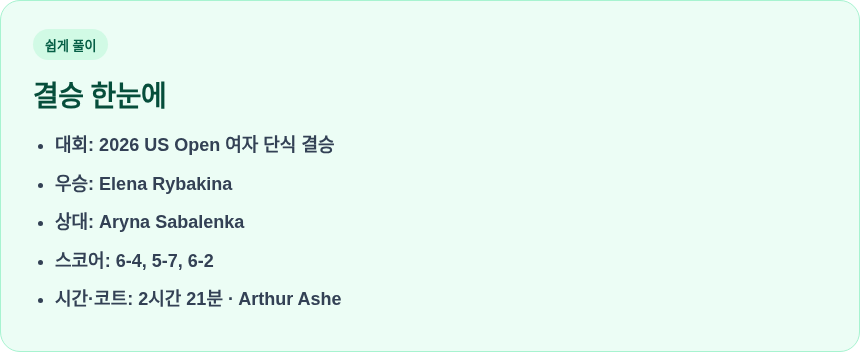 리바키나 US오픈 결승 한눈에