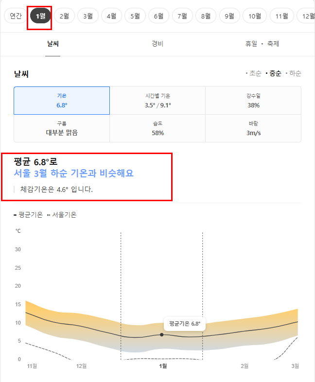 일본 도쿄 1월 날씨 옷차림 추천 여행지
