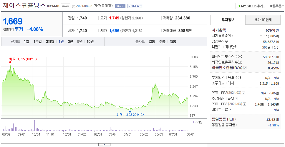 제이스코홀딩스_주가