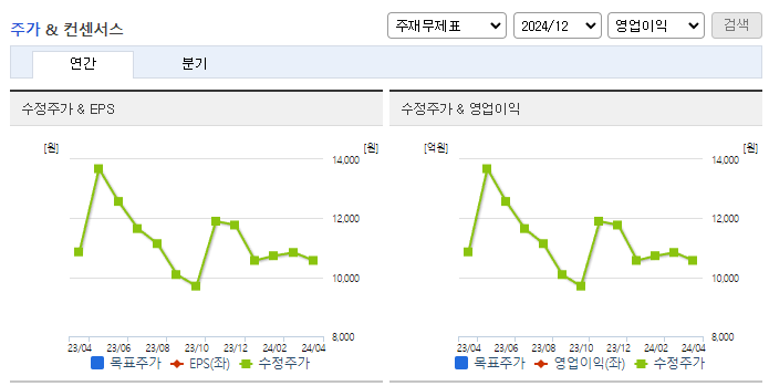 제일파마홀딩스_컨센서스