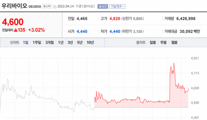 우리바이오 - 코로나19치료제 라게브리오 관련주