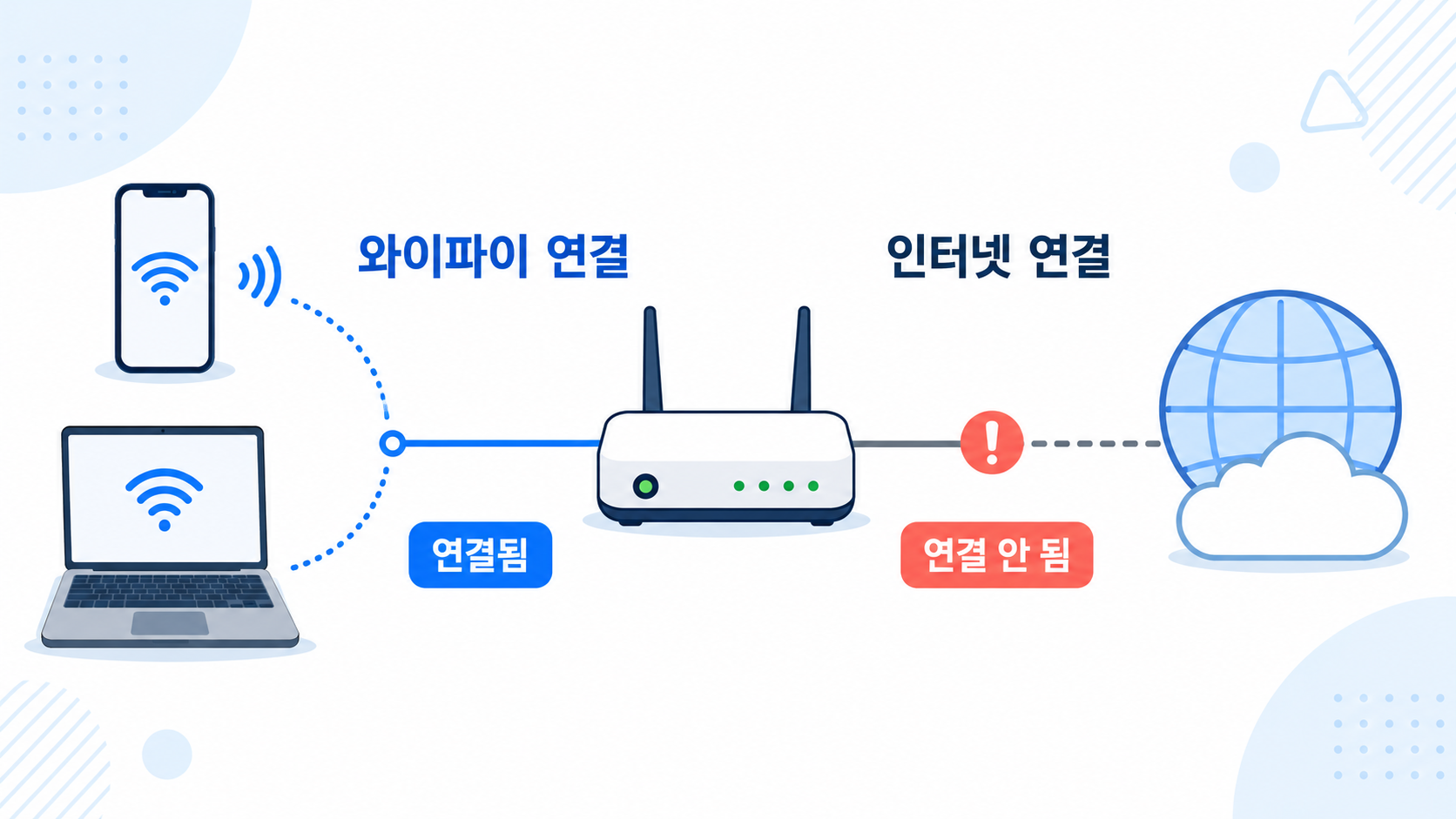 와이파이 연결과 인터넷 연결의 차이