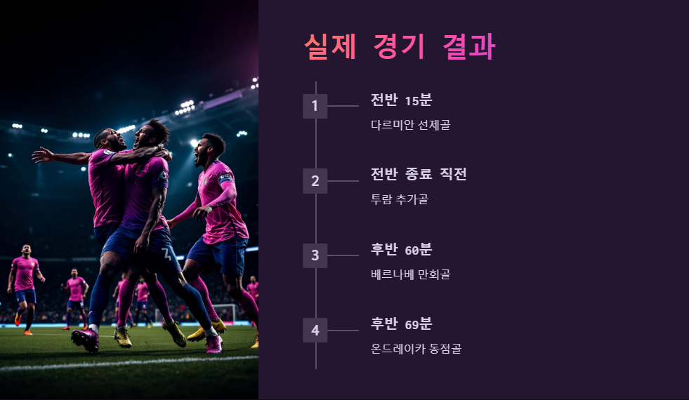 파르마 대 인테르 경기 예상 라인업