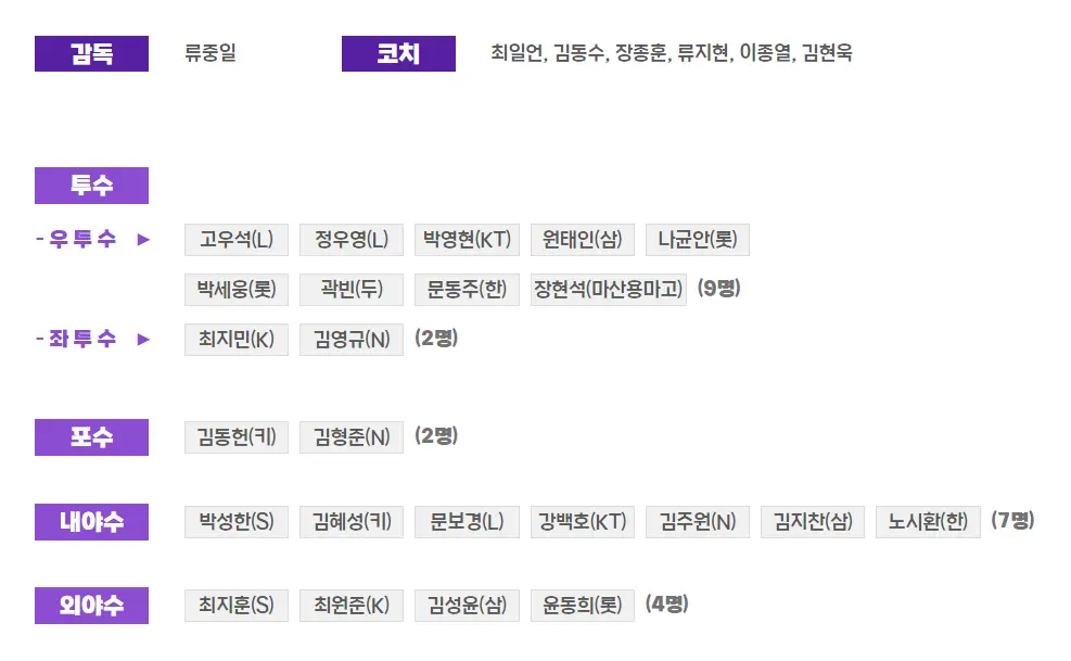 항저우-아시안게임-야구대표팀-선수명단