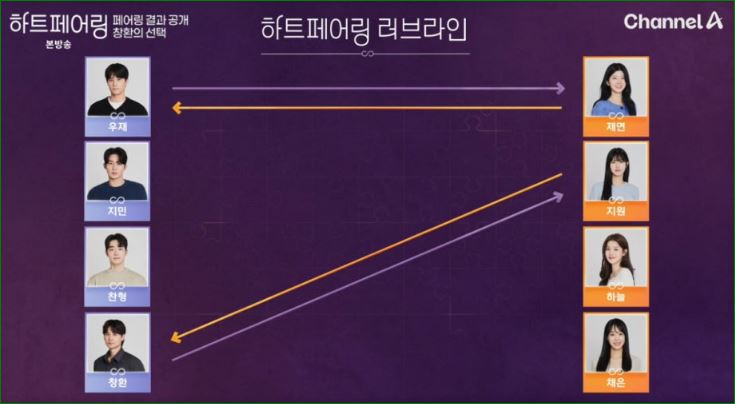 두둥