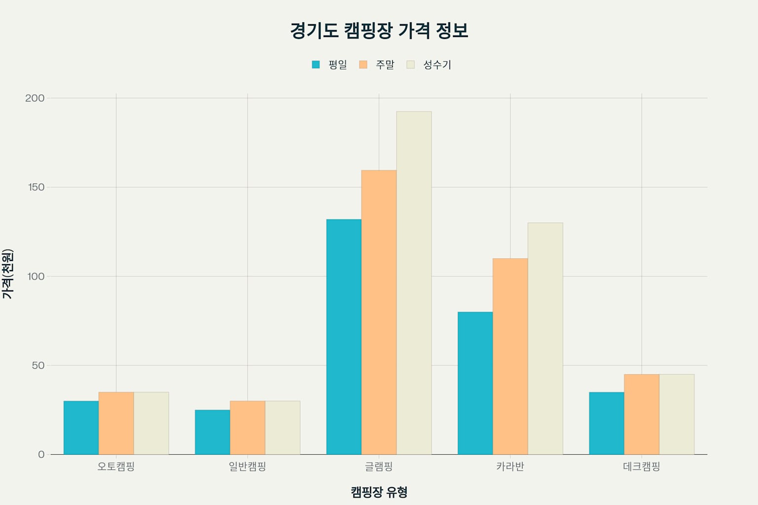 경기도 캠핑장 완벽 가이드