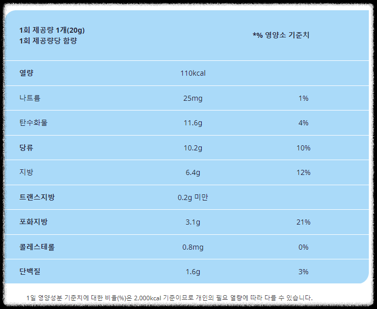 킨더조이 영양정보