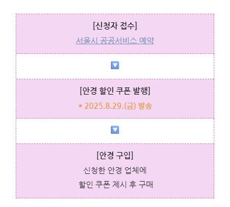 서울어린이 눈건강 지킴이