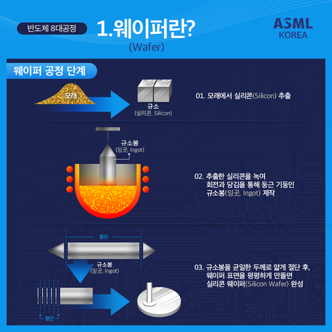 웨이퍼 공정