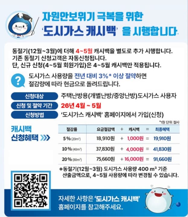 2026 도시가스 캐시백 신청방법 총정리