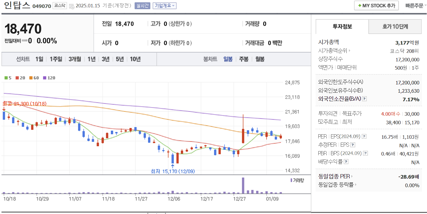 로봇 관련주 대장주 인탑스 일봉 차트