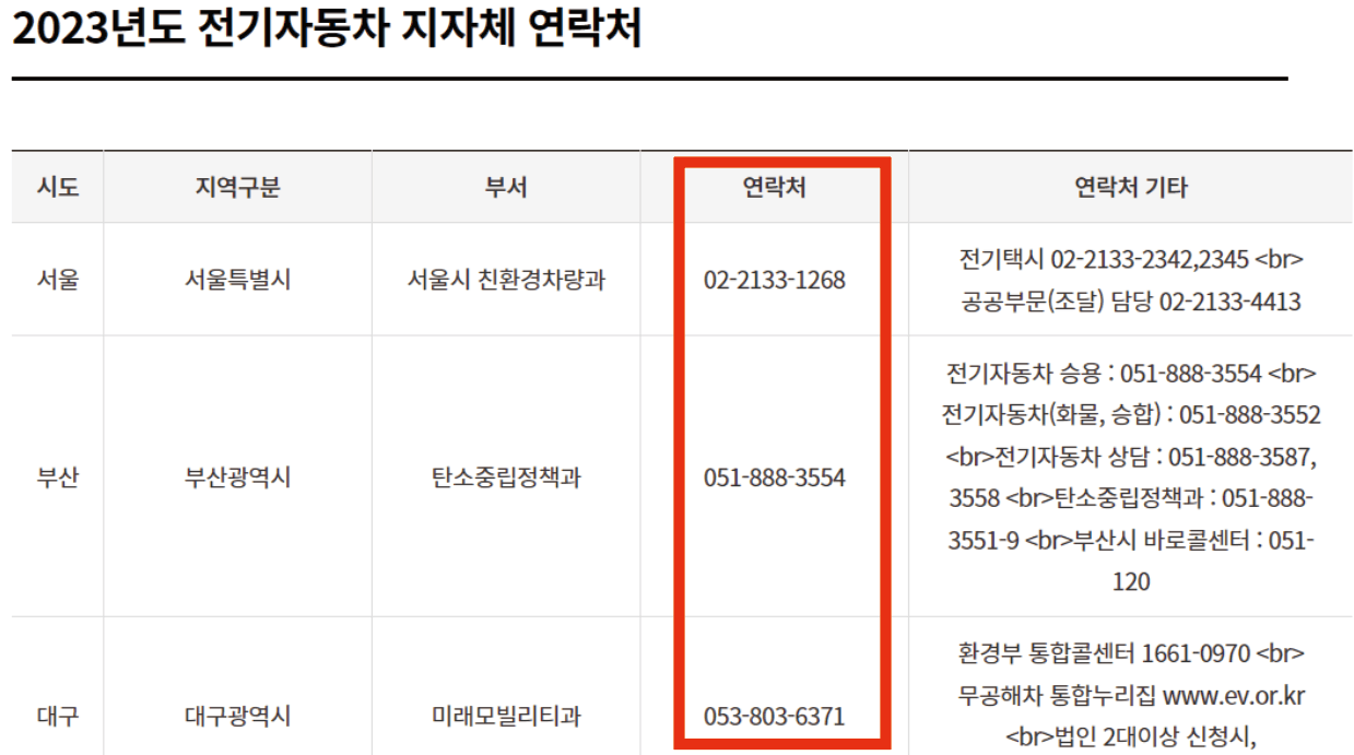 구매-보조금-지급-현황