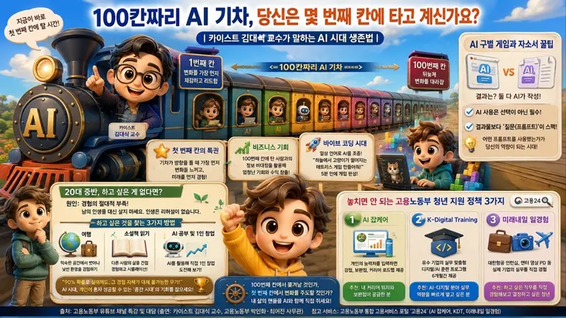 "100칸짜리 AI 기차, 당신은 몇 번째 칸에 타고 계신가요?"