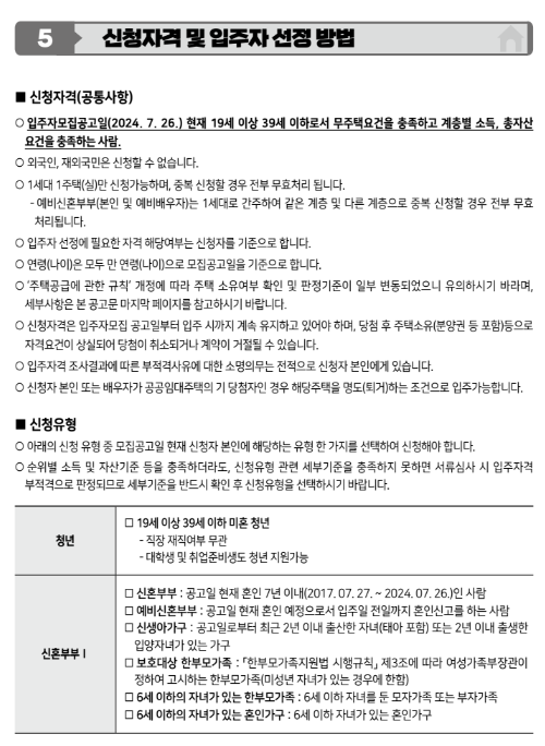 청년안심주택
