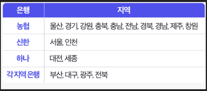 자동차-환급금-조회-방법