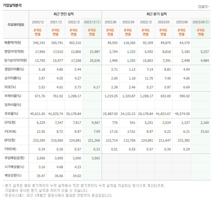 삼성생명_실적자료
