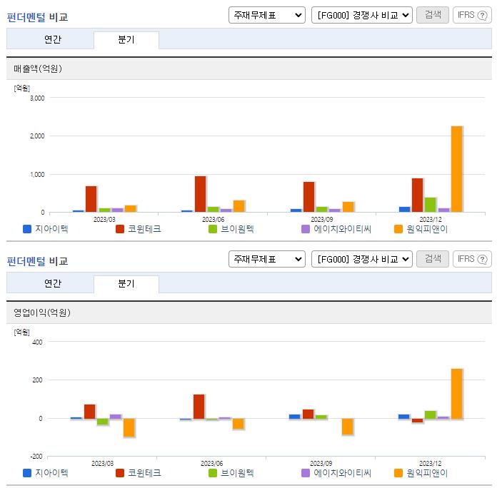 지아이텍_업종분석