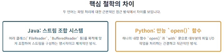 Java 와 Python의 파일 입출력 비교