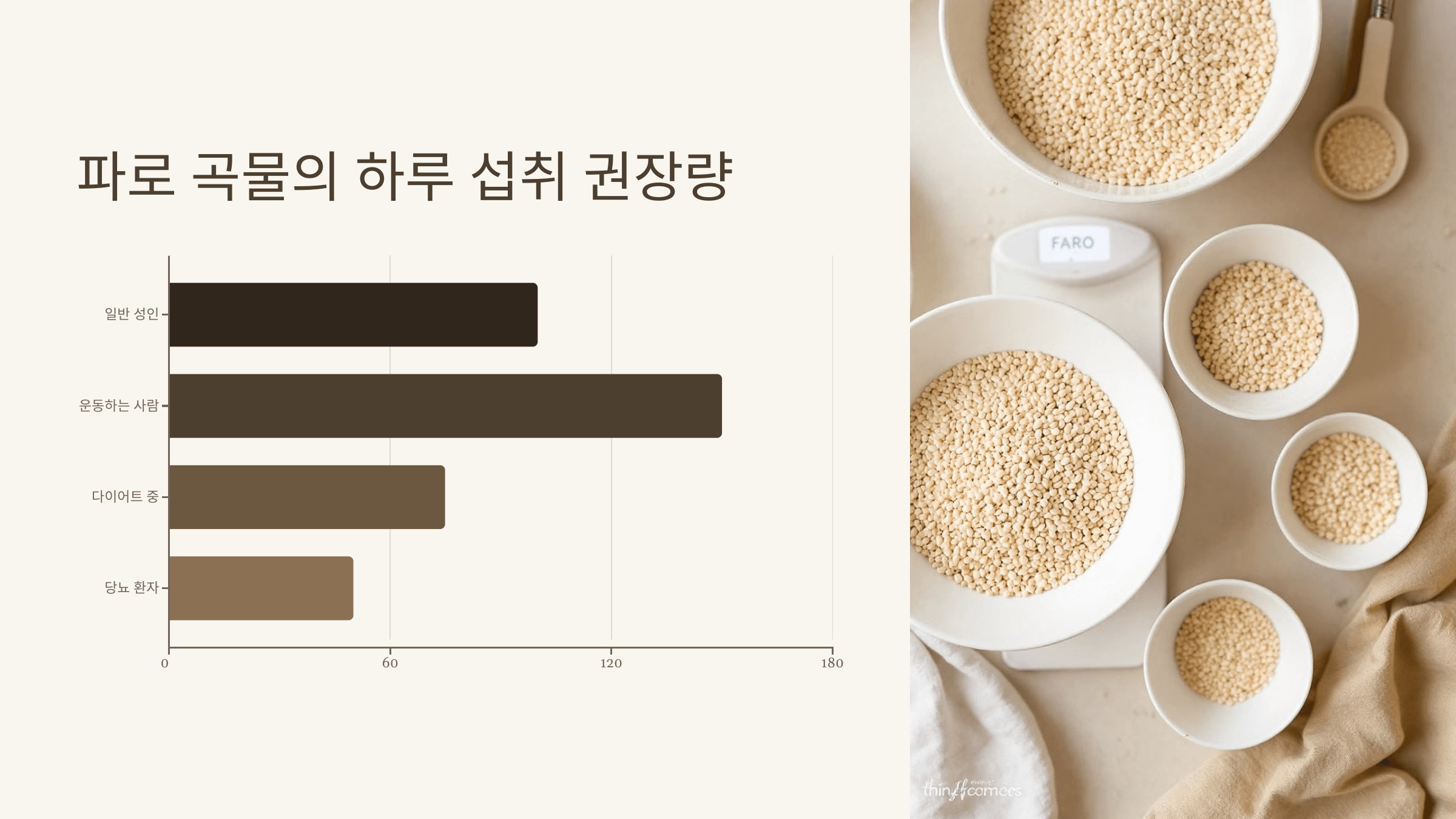 파로 곡물 사진입니다.