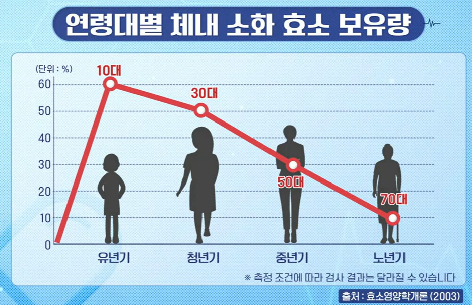 카무트 효소