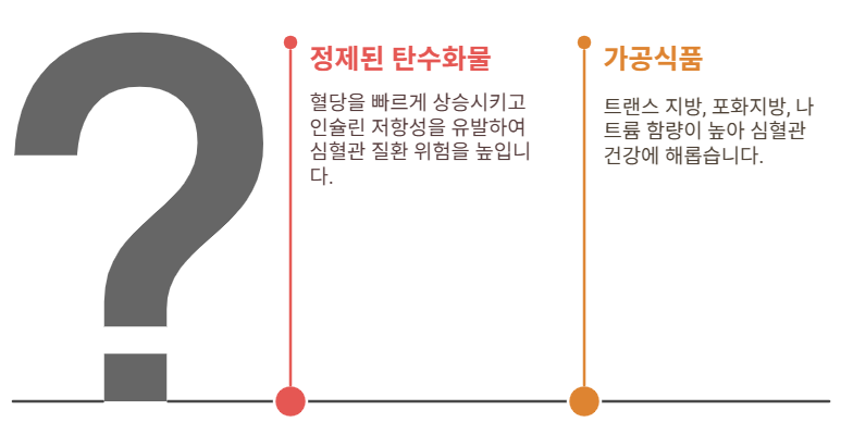 심혈관 건강을 위해 어떤 음식을 피해야 할까요?