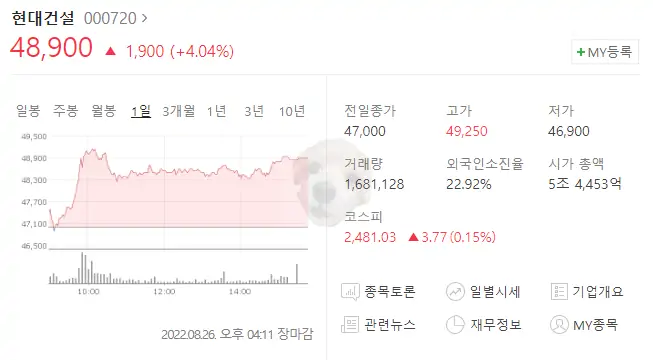 현대건설 차트