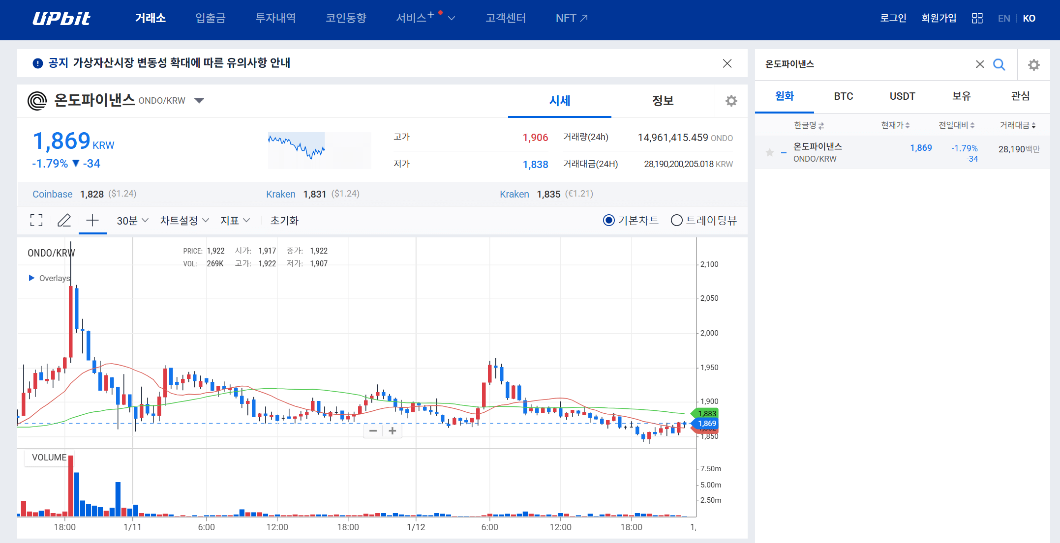 온도파이낸스 코인 시세