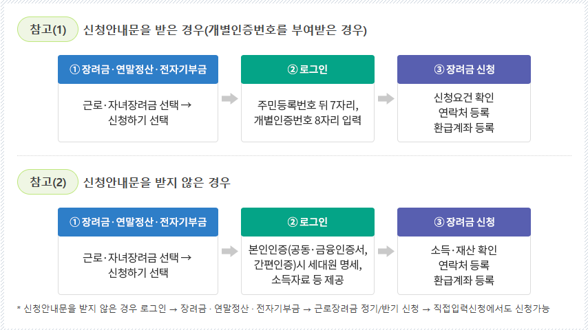 2025년 국세청 자녀장려금 신청하기
