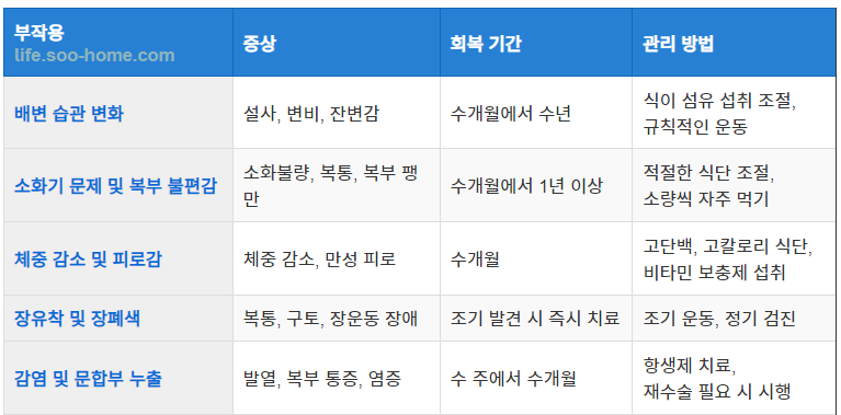 대장암 수술 후 부작용