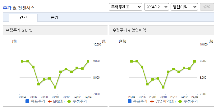 삼지전자_컨센서스