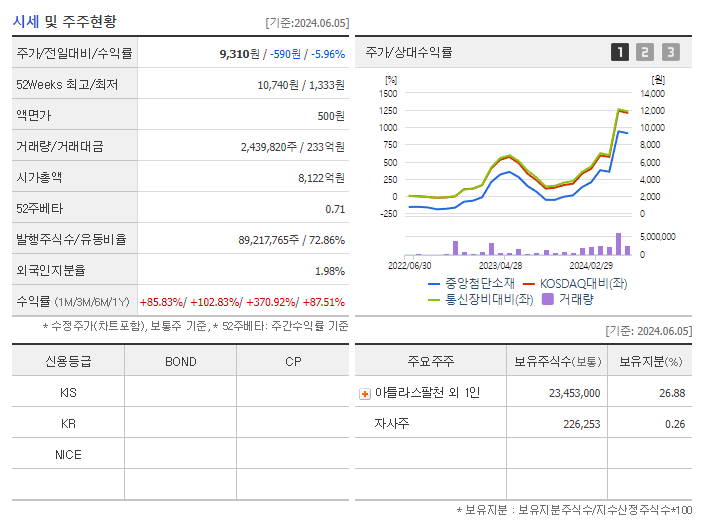 중앙첨단소재_기업개요