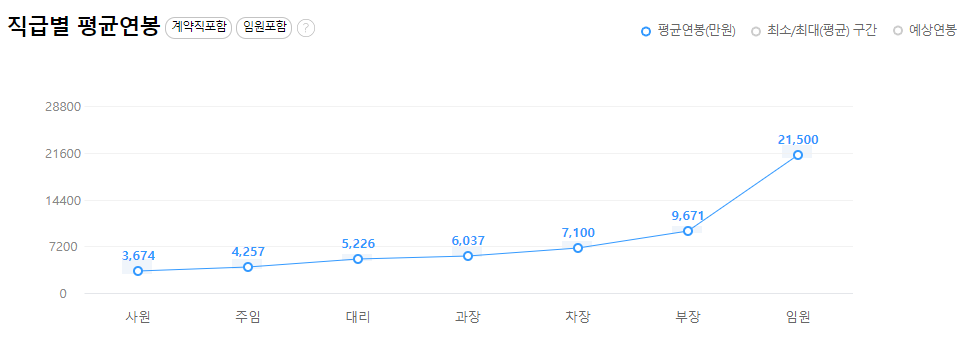 에스원-연봉-합격자 스펙-신입초봉-외국어능력