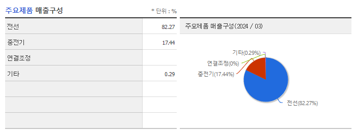 일진전기_주요제품
