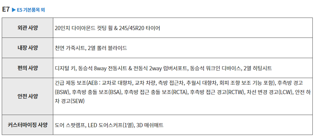 토레스 EVX 전기차