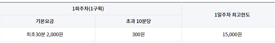 여의도 한강공원 주차요금