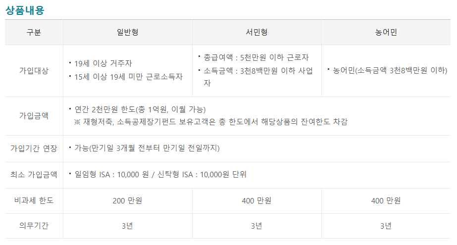 ISA 비과세 한도