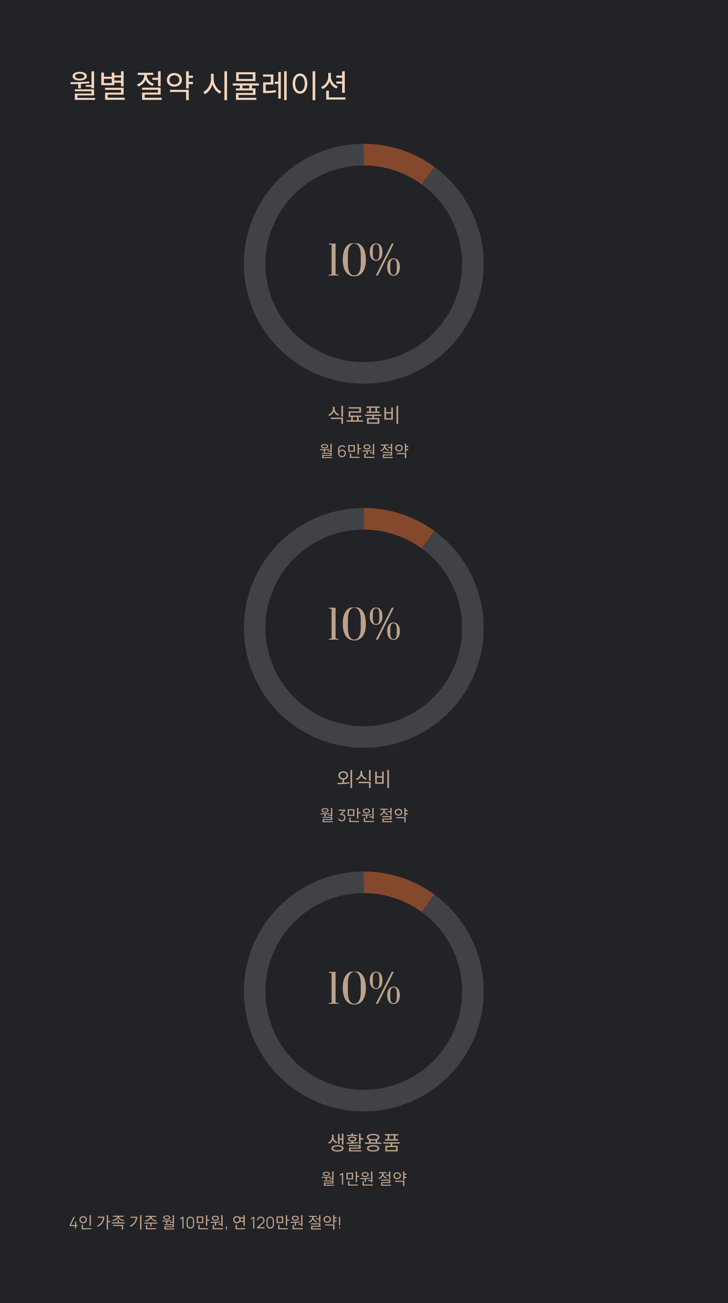 온누리상품권 생활비 절약