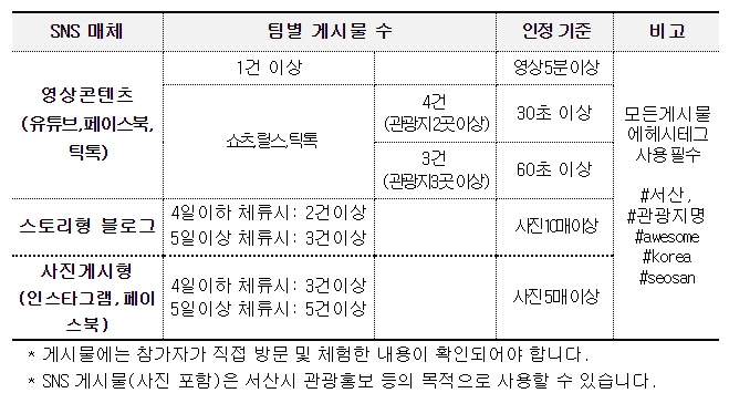 서산에서 일주일 살아보기 SNS 후기 작성기준