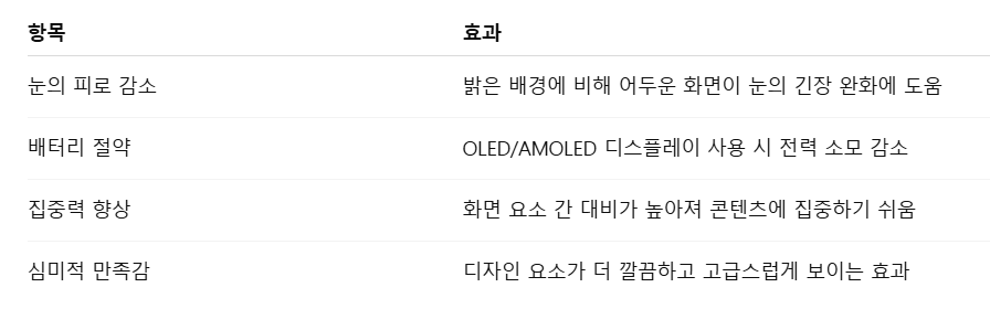 윈도우 다크모드 설정 후 효과