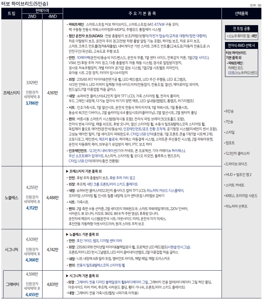 2024 쏘렌토 하이브리드