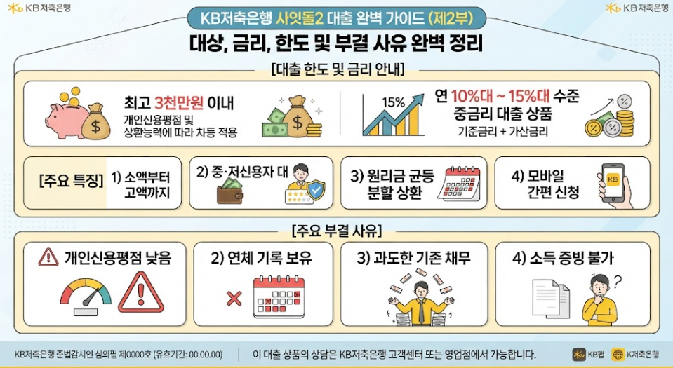 KB저축은행사잇돌2대출