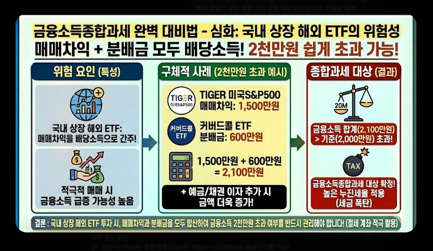 국내 주식형 ETF 세금 [2026년 개정] 유형별 비교 및 ISA&middot;연금 절세 계좌 활용법
